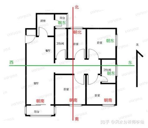 公寓如何看方向|房子的朝向的怎么看的？